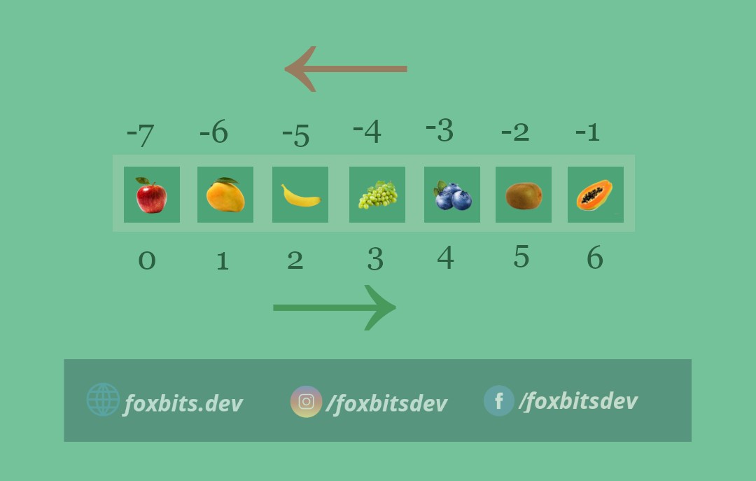 understanding-the-slice-method-in-javascript-the-basics-the-negative