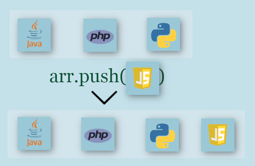 The common array Push, Shift and Unshift | webTechParadise