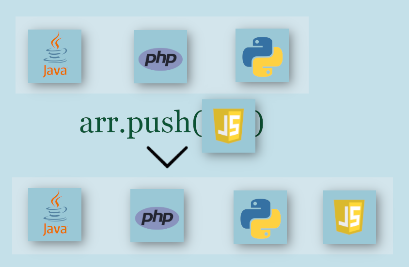 the-four-common-javascript-array-methods-push-pop-shift-and-unshift-webtechparadise