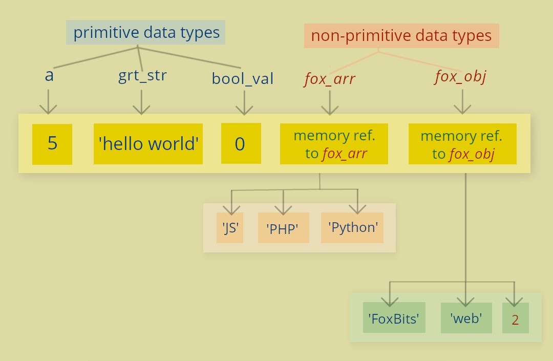 Understanding The Slice Method In Javascript: The Basics, The Negative ...